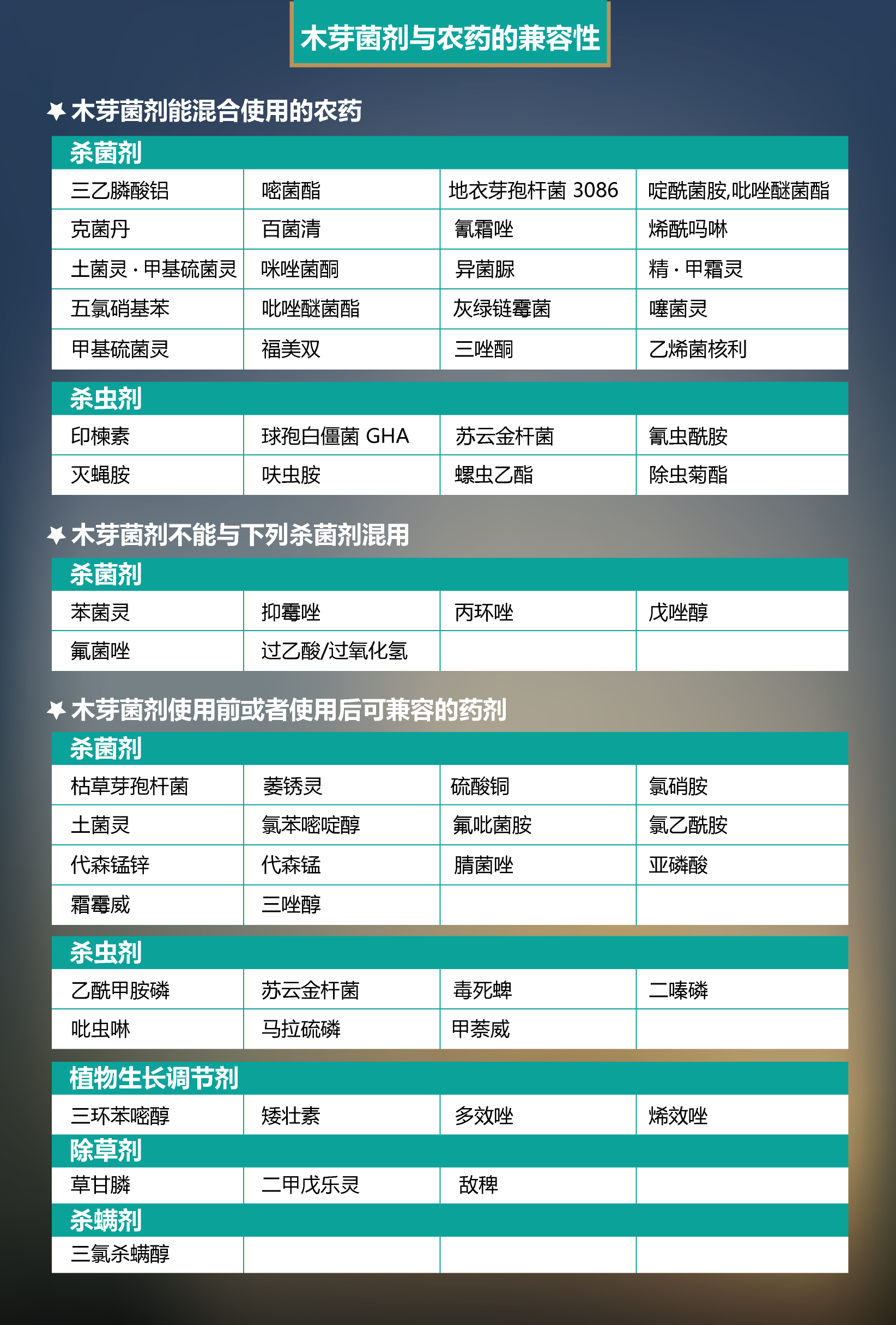 化学杀菌剂 杀虫剂的兼容性中文.png